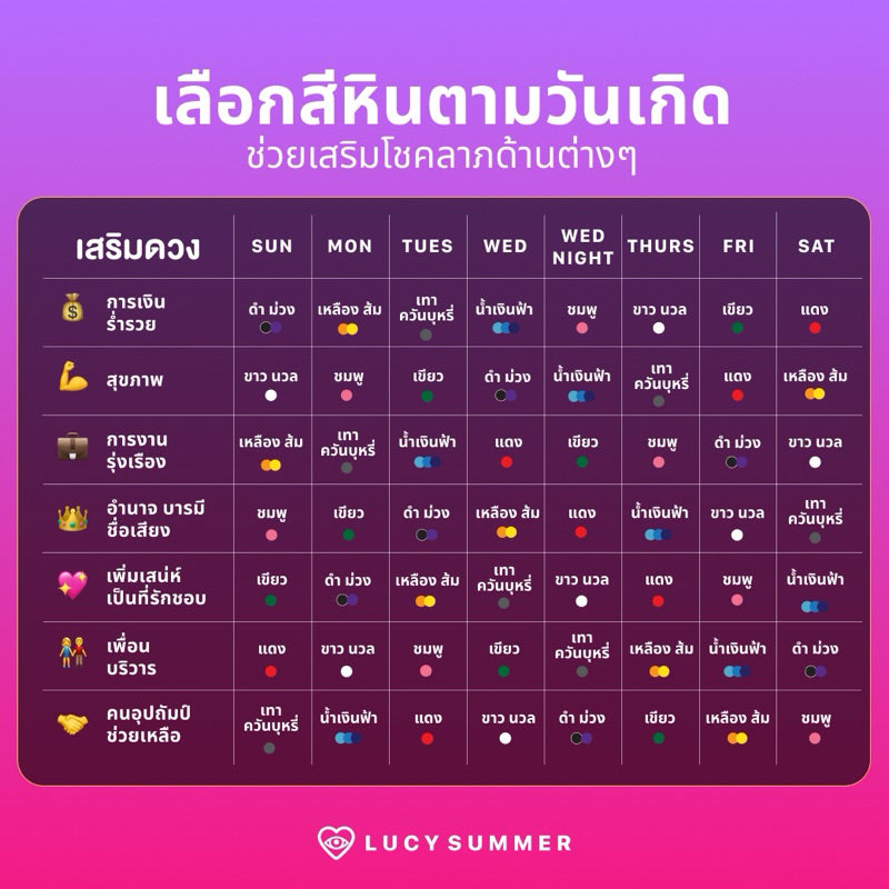 LUCYSUMMER สร้อยคอ พร้อมจี้หัวใจ สุดน่ารัก ขายดีมากๆ เงินแท้ (รุ่น LUNA LOVE Necklace - Silver 925)
